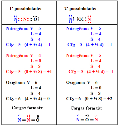 A carga formal é calculada através da fórmula: Onde: V = número de elétrons de valência livre do átomo; L = número de elétrons presentes nos pares isolados; S = número de elétrons compartilhados.