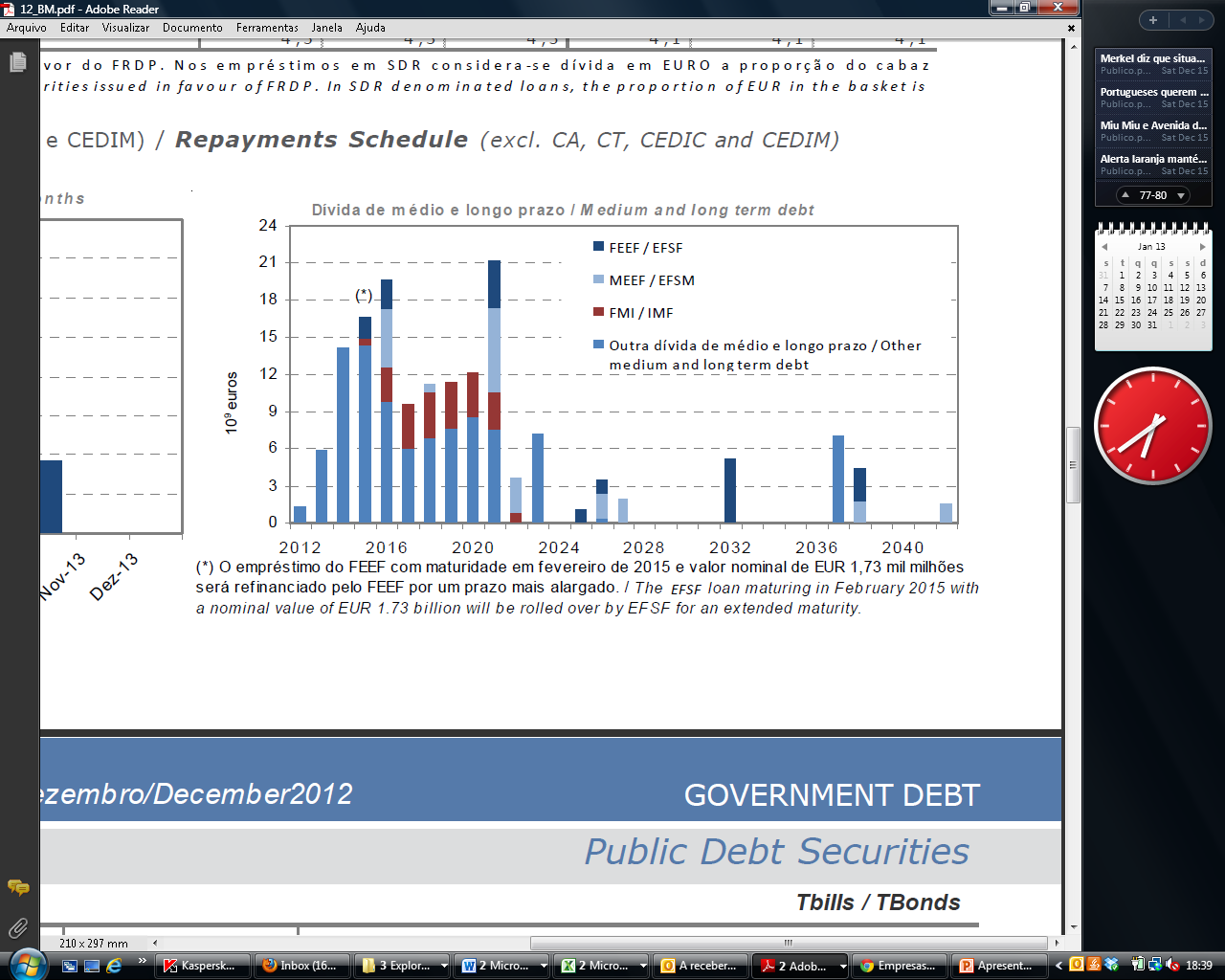 Gráfico 3.5 Dívida de médio e longo prazo.