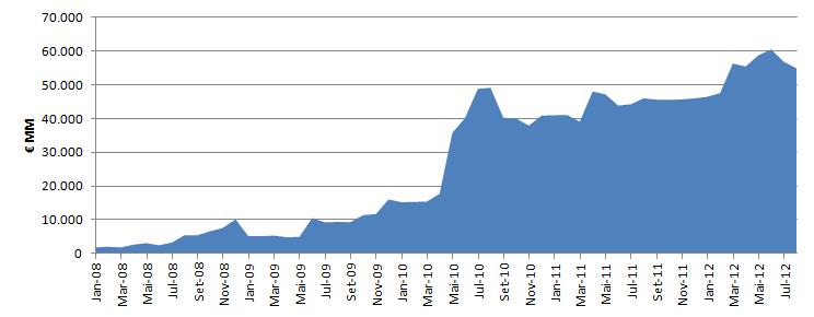 Gráfico 5.9.