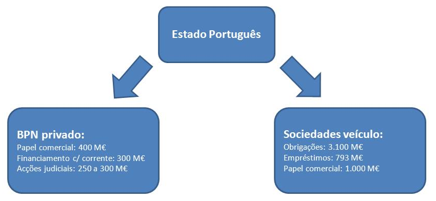 exíguo tendo em conta não apenas os custos já incorridos mas também, e principalmente, a nova adição de custos esperados no futuro.