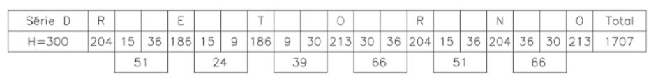 Adiante, estão apresentadas as tabelas com as dimensões e espaçamentos das letras, algarismos e sinais gráficos do alfabeto Standard Alphabets for