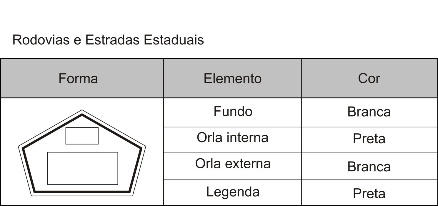 rodovias e