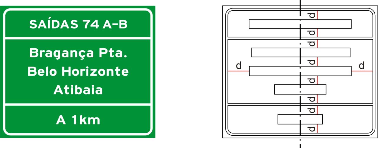 Composição visual RODOVIAS DE PISTA DUPLA Número de informações - Placas de Pré-sinalização Devem conter três campos de informação separados por tarja: no campo superior o(s) número(s) da próxima