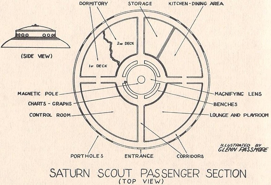 Fotografias Foto 10: Nave de Reconhecimento de Saturno. As áreas utilizadas pelos passageiros e tripulantes que estão descritos neste livro.