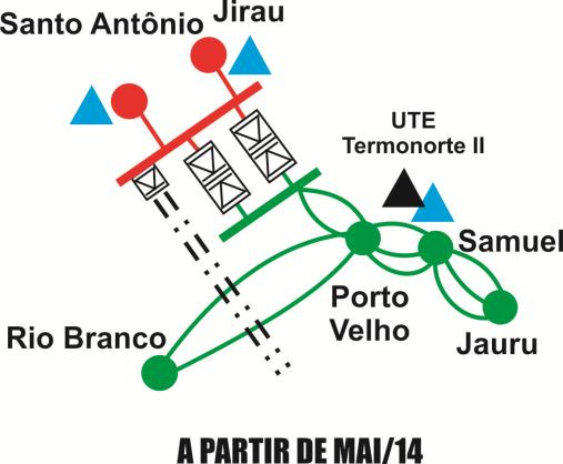 d) Configuração Intermediária 4: 1º e o 2º Bipolo e Back-to-Back Com a entrada do terceiro circuito de 230 kv entre as subestações de Jauru e Porto Velho, previsto para maio de 2014, a máxima injeção