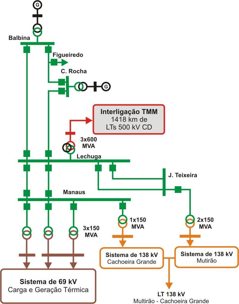 Figura 4-14: Diagrama Simplificado Configuração Intermediária Etapas 2 e 3 e 4 Com a entrada das obras anteriormente mencionadas, são solucionados os problemas relacionados à perda simples de linhas