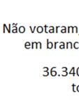 inscritos. Em 2010, segundo o TSE, o Brasil possuía 135.804.433 eleitores. Não obstante, ocorreram apenas 99.463.