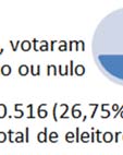 516 cidadãos) 5, ou não compareceram às urnas, ou compareceram apenas para votar em branco ou nulo. Ano: 2012 4 Segundo dados do IBGE, no ano de d 2000 havia 12.617.