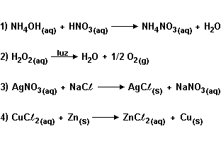 45 (PUC-PR) Dadas as reações: I - Cl 2 O 5 + H 2 O 2 HClO 3 II - Cl 2 + 2 KBr 2 KCl + Br 2 III - BaCl 2 + 2 KOH 2 KCl + Ba(OH) 2 IV - 2 KBrO 3 2 KBr + 3 O 2 Representam, respectivamente, reações de: