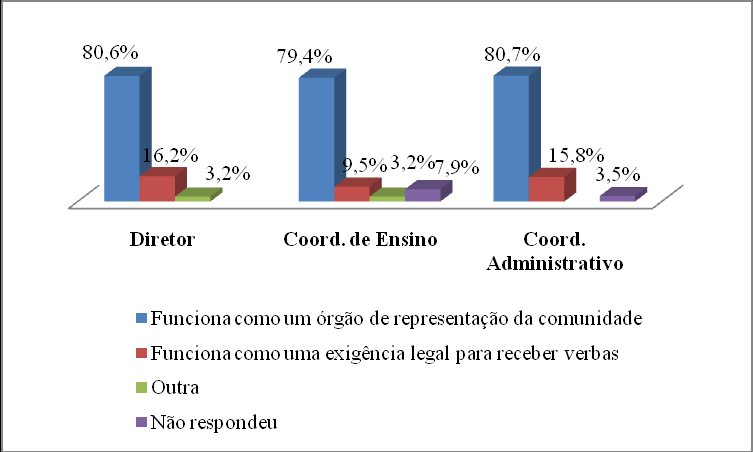 274 debate maior e uma preparação mais coletiva da e na escola.