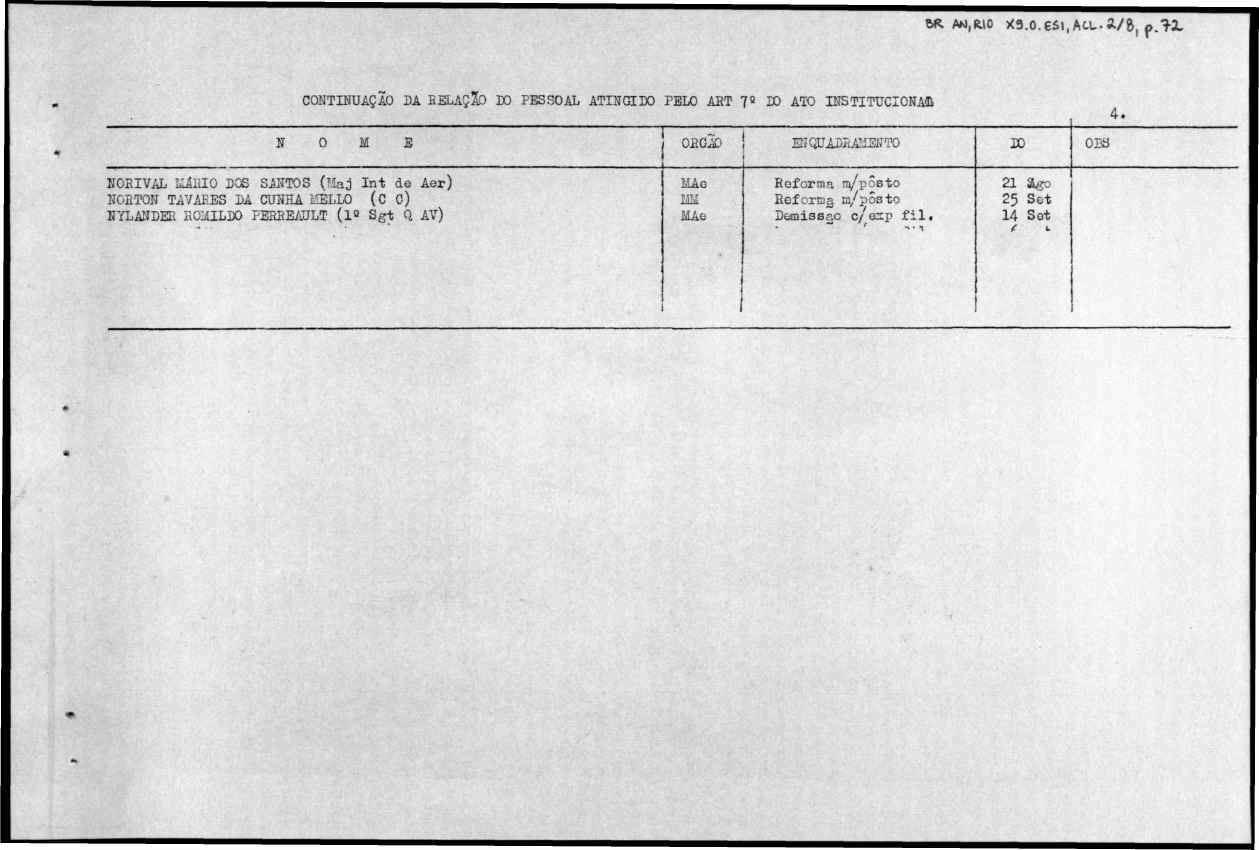 BR AM,feio X3.0.65»,ACL.a./8, p.l-x CONTINUAÇÃO DA EELAÇlO DO PESSOAL ATINGIDO PELO AET 7= DO ATO INSTITUCIONAOi 4.