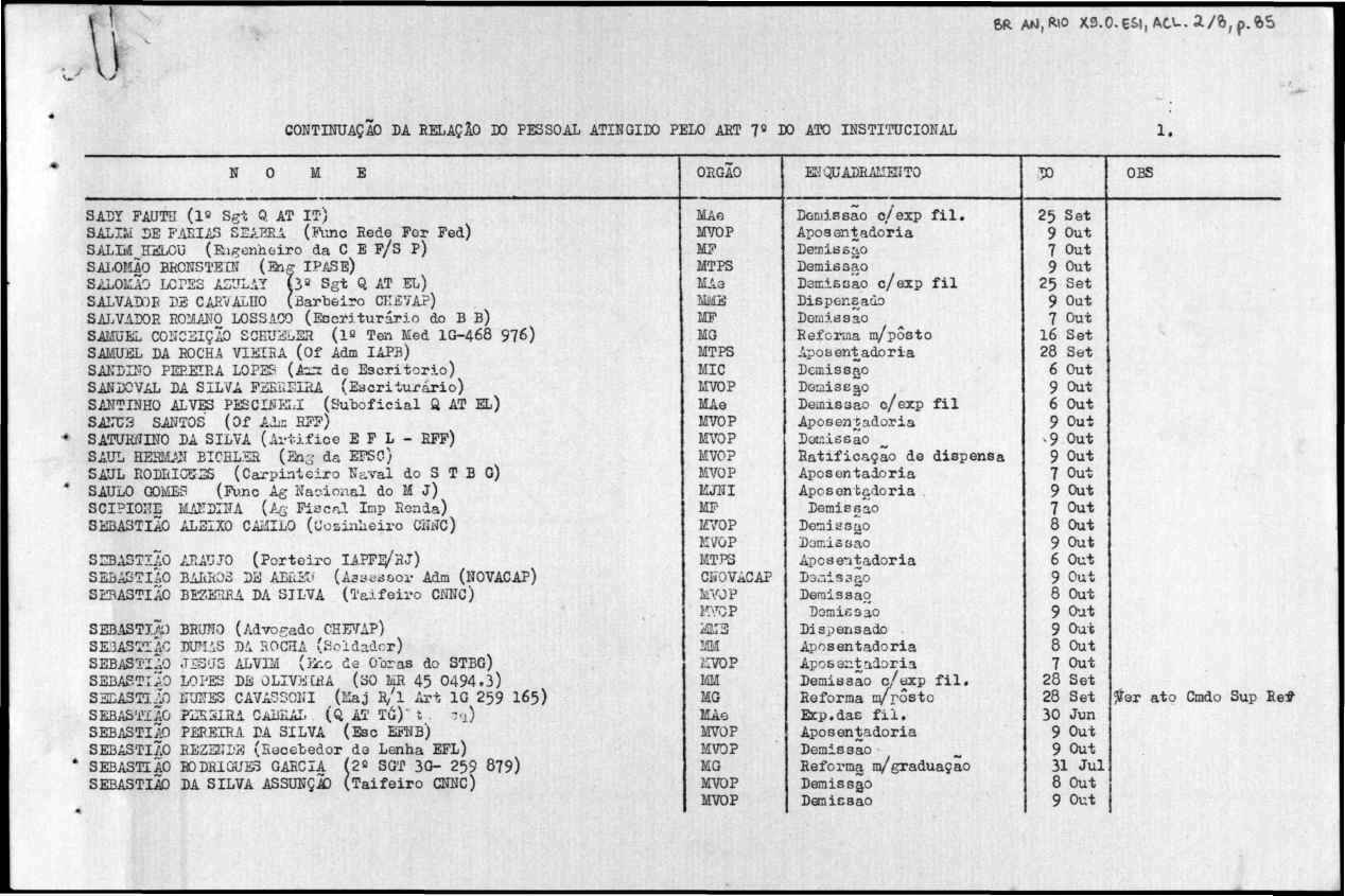 6ftAM,R»0 K.0,e >l, ACU. a/ô,p.ft5 \ ) CONTINUAÇÃO DA RELAÇÃO DO PESSOAL ATINGIDO PELO AET 7^ DO ATO INSTITUCIONAL 1.