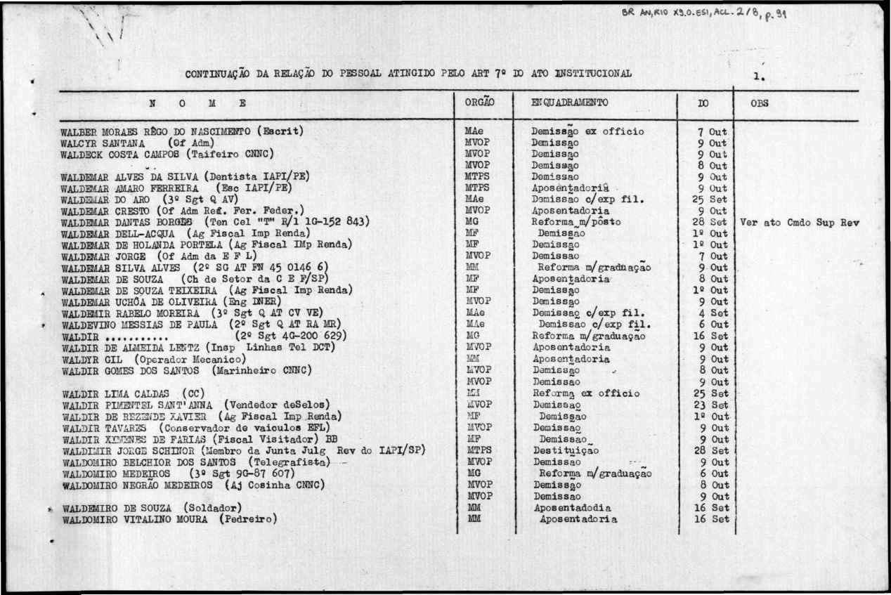 &R AN,«10 X5.0.eS»,AU-.a/6. p.m ^ \ ' CONTINUAÇÃO DA RELAÇJ«D DO PESSOAL ATINGIDO PELO ART 7» DO ATO INSTITUCIONAL 1.