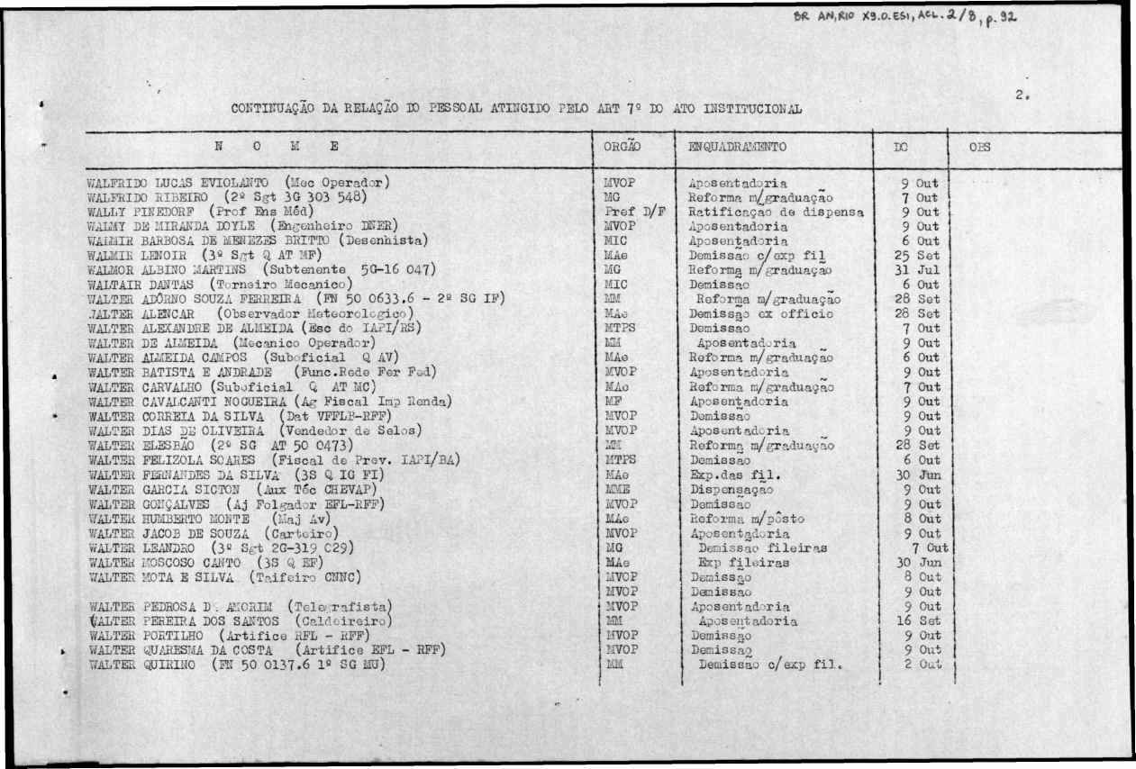 tfí. AN,íl(0 X.0.E&í,Acu.a./S A. 3JL COlTTIinJAÇAO DA RELAÇÃO K) PESSOAL ATIIÍGIDO FELO AHT 7^ DO ATO IiíSTITUCIOii.yj 2.