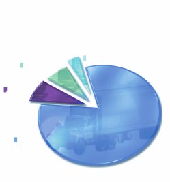 B A L A N Ç O Operações de leasing até agosto acumulam alta de 13% O setor de leasing movimentou R$ 6,395 bilhões entre janeiro e agosto deste ano, volume 13% superior aos R$ 5,644 bilhões