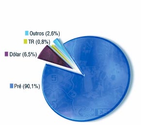 trado até agosto. No acumulado até agosto de 99, veículos respondiam por 89,2% do volume negociado, seguidos por máquinas e equipamentos, com 5,1%.