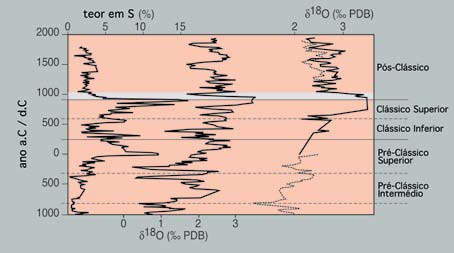 vulcânicas na atmosfera deve ter prioridade máxima, pois ajudará a revelar os mecanismos que estão na base da ocorrência das alterações climáticas, em escalas temporais relevantes para as sociedades