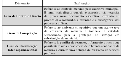 rárquico; a acção conjunta, integrada e concertada como um sinónimo dos modelos das networks. (Tabela 4). Tabela 4 - Dimensões de Análise Fonte: Produção própria 4.1.