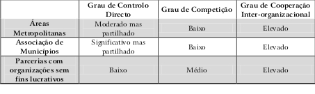 ção do financiamento municipal, entre as organizações culturais, recreativas, sociais e desportivas, onde cada parte procura apresentar-se como a mais necessitada e/ou merecedora do dito