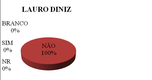 escola, a disciplina de Libras no currículo dos alunos.