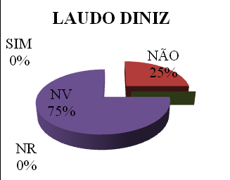 eles possam, no futuro, prestar o vestibular em situação de igualdade com outros surdos.