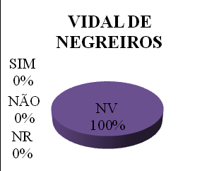 escrito (Classe Bilingüe). Na Escola SUVAG, todos os Surdos estudam em salas da aula, nas quais 100% dos professores usam Libras e português escrito (Classe Bilingüe).