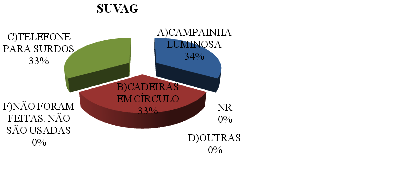 As respostas dos estudantes nos mostram que, na escola de inclusão, a única garantia, e que não