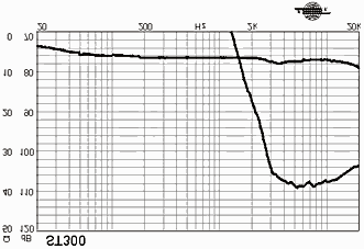 Os drives utilizam, em lugar do cone, um diafragma de material resistente muito leve (fenolite, titânio, etc.). Alto-falantes para altas frequências - tweeter - (5.000Hz - 20.