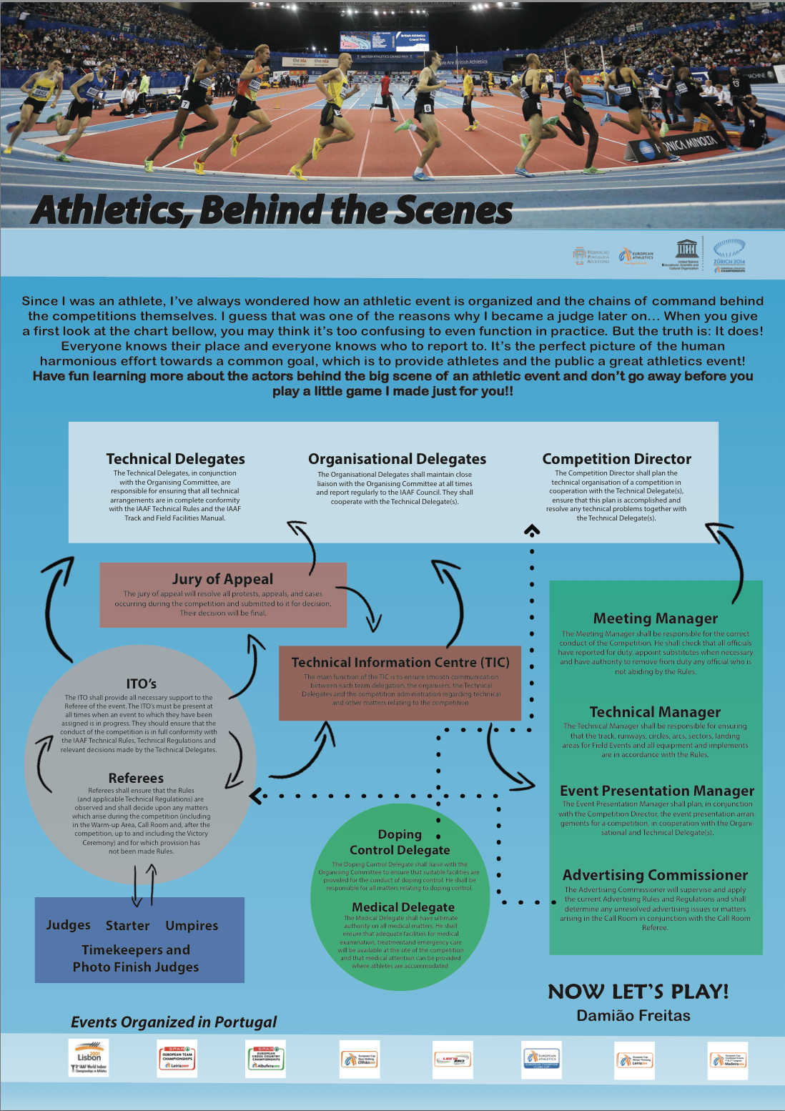 Delegado Tecnico nas provas da F.P.A.! São, em conjunto com o CO FPA responsáveis por garantir que todos os preparativos técnicos são feitos em conformidade com as regras da IAAF;!