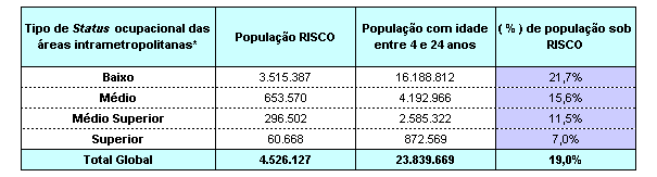 desta investigação estão sintetizados no quadro II.