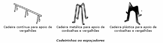 Caranguejos especiais ou cadeirinhas são fundamentais para garantir o posicionamento correto dos cabos de protensão, sendo necessária uma atenção especial para este item.