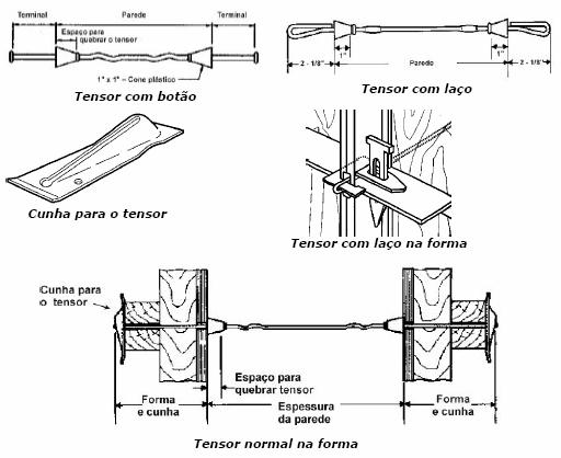 Fazer a forma do pilar sem o assoalho da laje e concretagem solteira traz grande economia e garantia de qualidade do prumo, além possibilitar melhor adensamento, sendo necessários rampas ou pequenos