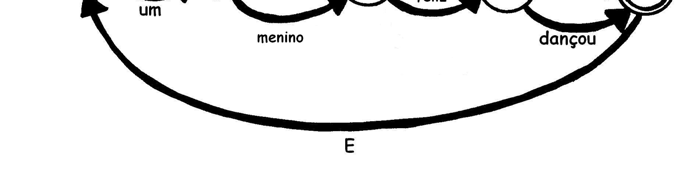 Cientistas da computação usam esse método simples e rápido para projetar rotas que sigam um determinado padrão.