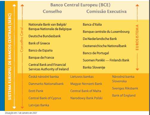 fazerem parte da UEM. Por sua vez, a Grã-Bretanha, Dinamarca e Suécia decidiram não entrar na UEM.