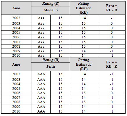 4.8 Holanda No gráfico 8 encontram-se evidenciados os valores das variáveis do estudo para a Holanda.