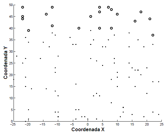 CAPÍTULO 4 Diversidade Cooperativa Adaptativa Aplicada a Redes de Sensores sem Fio 4.1 Introdução Diversos trabalhos têm sido propostos para a utilização da transmissão cooperativa em RSSFs.