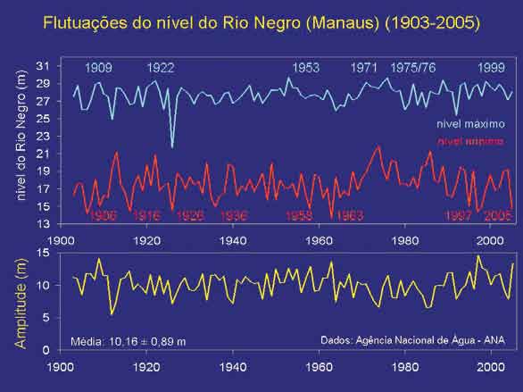 correntes marítimas, dos padrões de vento e das circulações atmosféricas, o que interfere decisivamente no clima e no regime