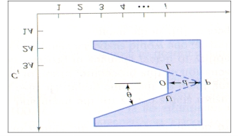 44 determnado pela dstânca-gua d e o ângulo θ mostrados na Fgura (MONTGOMERY, 996). A Fgura mostra a forma de um gráfco CUSUM Máscara V típco na qual apresenta a plotagem de C versus =, 2,..., m.