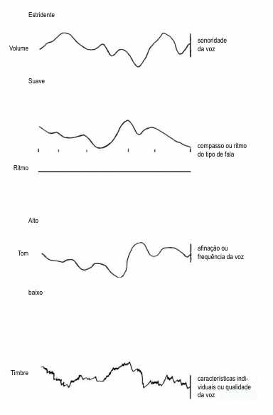 primário da pessoa, você simplificou de modo radical o trabalho de desenvolver harmonia com ela.