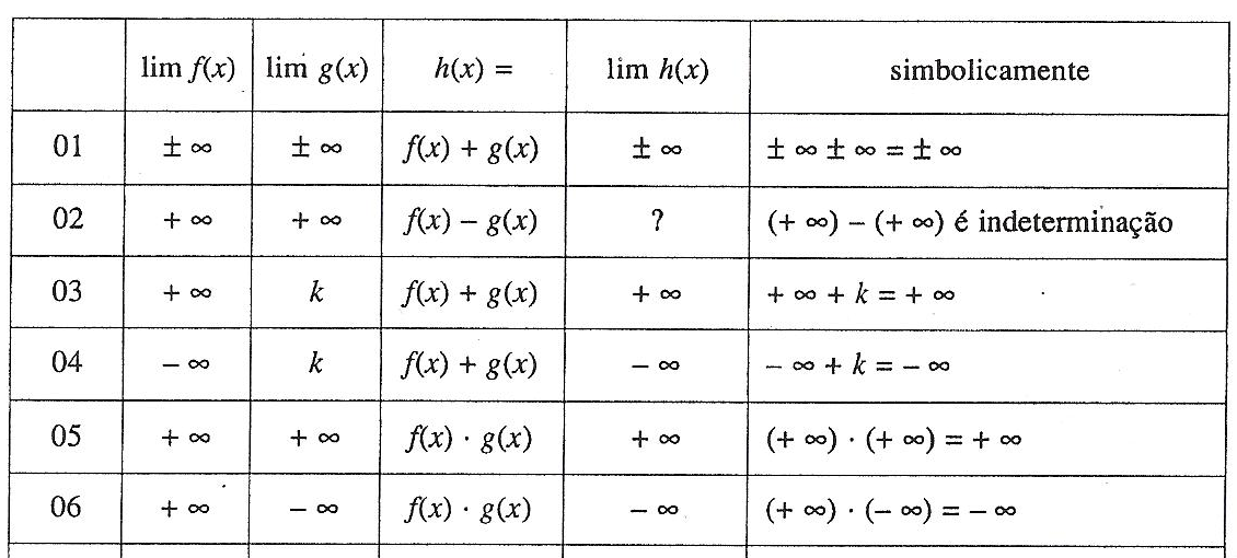 Emplo: Obsrvdo o ráco d ução podmos rmr qu Obsrvção: As proprdds d ts são válds s substturmos por ou por Torms S c R tão c c c S é um tro postvo tão: ; b s é pr s é ímpr S é um tro postvo tão: ; b 4