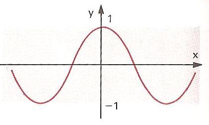 Por mplo ução = cos é td m R pos cos pr todo rl; ução = + ão é td m R ms é td o trvlo [- ] pos + pr todo [- ] Torms: S