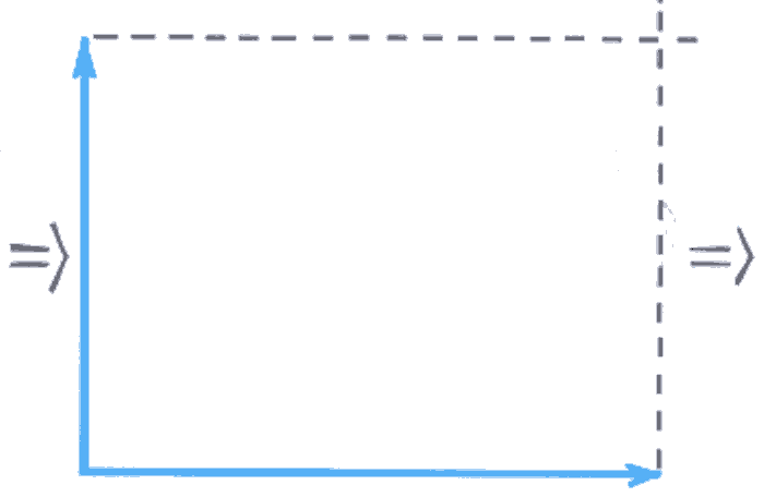 Quando o comprimento da flecha for traçado em escala, a fim de representar o valor da quantidade, e a direção e sentido da flecha indicar a direção e sentido da quantidade, nos referimos à flecha