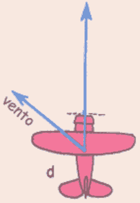 contrário ser "decomposto" em dois vetores componentes mutuamente perpendiculares.