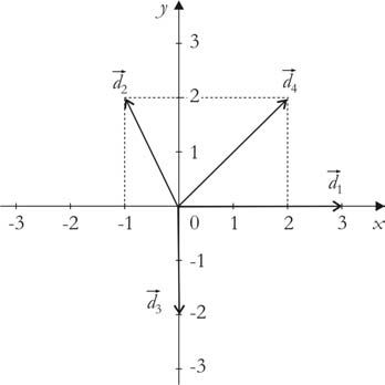 Sempre que necessário, considere a aceleração da gravidade g =10m/s 2. 37.