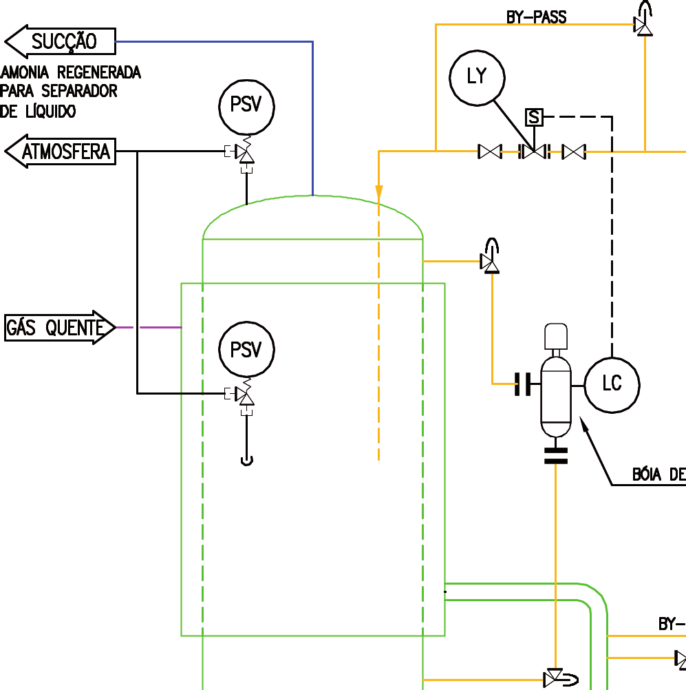 29 Figura 01 - Esquema de