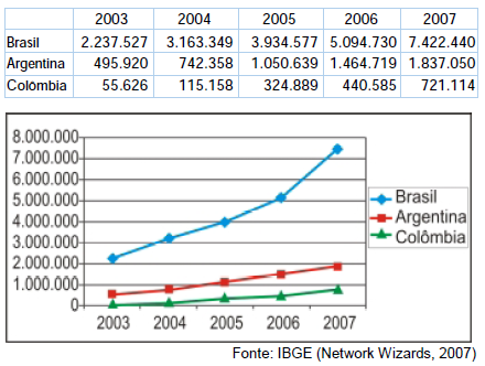 raios, indicada pelo Fator de Proteção Solar (FPS). Por exemplo, um protetor com FPS igual a 10 deixa passar apenas 1/10 (ou seja, retém 90%) dos raios UV.