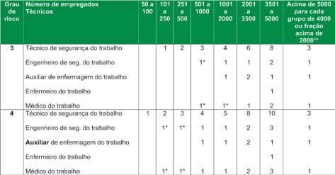 6 Segurança e Saúde do Trabalho na Construção Civil/ES NR-18 canteiro de obras a que se refere à disposição dos órgãos de fi scalização.