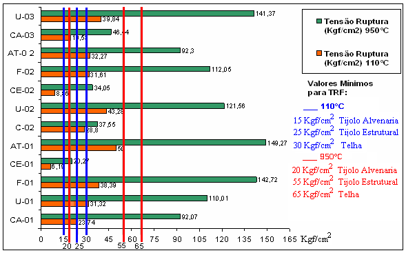 72 Tabela 4.10 Valores-limites recomendados, determinados em laboratório, para fabricação de produtos para cerâmica vermelha, conforme Santos (1989).