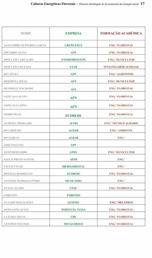 Anexo XII Culturas energéticas florestais