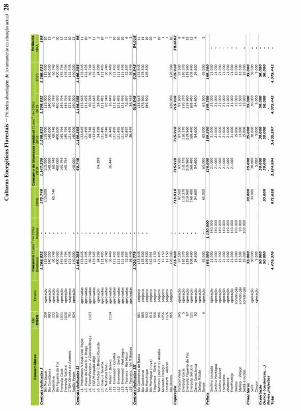 Anexo XII Culturas energéticas florestais